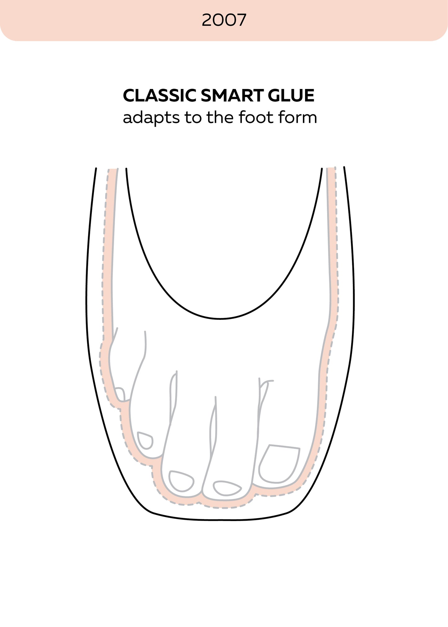 Grishko, 2007 -kärkitossut