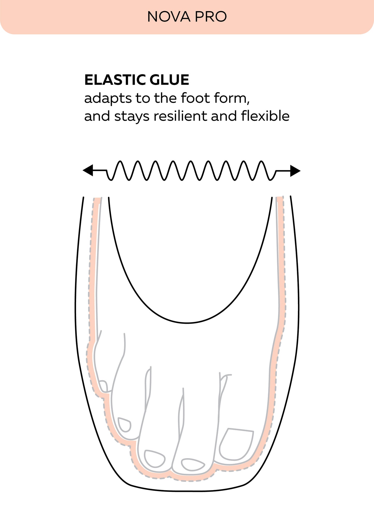 Grishko, Nova 2007 Pro -kärkitossut
