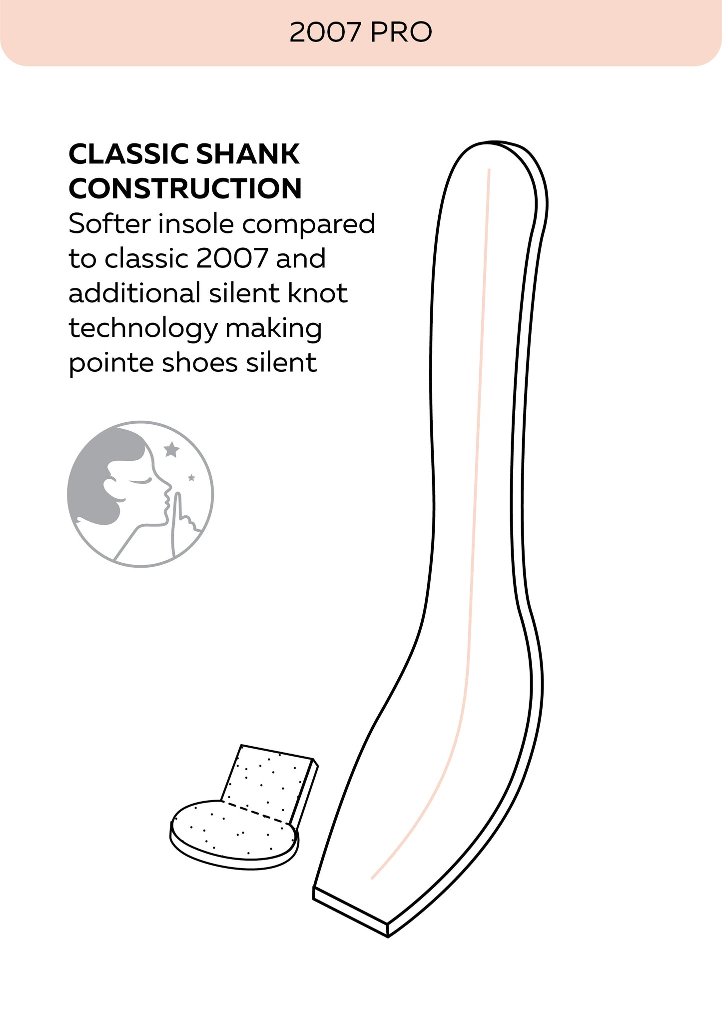Grishko, 2007 Pro -kärkitossut